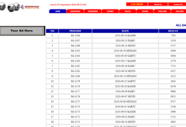 Seo Review Of Singaporepools4d Co Seojuicer