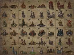 Top Scoring Links Inkarnate Fantasy Map Buildings Artwork Architecture Sketch