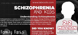 Symptoms of schizophrenia include positive, more overtly psychotic symptoms and negative symptoms, potentially less overtly psychotic. Understanding Schizophrenia Symptoms Causes Treatment Kidcompanions Chewelry Sentiochews