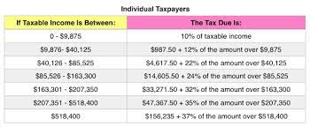 The credit will also be available periodically throughout the year starting as early as july. Irs Releases 2020 Tax Rate Tables Standard Deduction Amounts And More