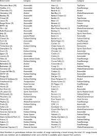 Google means the equivalent of ten generating different names. Watch Company Names List Cheap Online