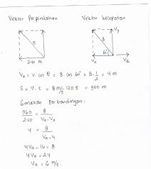 Sama seperti pada soal no. Konsika Kulon Progo Soal Fisika Dan Pembahasan Materi Gerak