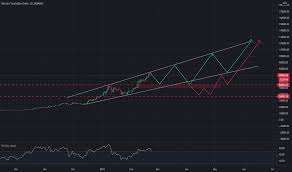 According to present data super bitcoin (sbtc) and potentially its market environment has been in a bullish cycle in the last 12 months (if exists). Btc Aud Bitcoin To Aud Price Chart Tradingview