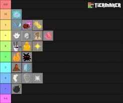 @bloxfruits likes and retweets appreciated #roblox #robloxgfx #robloxart new blox fruits update happening. Devil Fruits Blox Piece V1 1 Tier List Community Rank Tiermaker