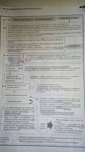 Pin De Maria Centeno Diez En Procedimiento Administrativo Con Imagenes Ley Procedimiento Administrativo Oposicion Aprobar Examen