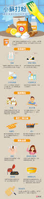圖解新聞 小蘇打粉神奇清潔功效從何而來 infographic why baking soda is a superb detergent food cures natural cleaning solutions health and beauty tips