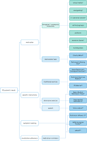 Ph (09) 486 8900 ext . How Covid 19 Will Boost Remote Exercise Based Treatment In Parkinson S Disease A Narrative Review Npj Parkinson S Disease