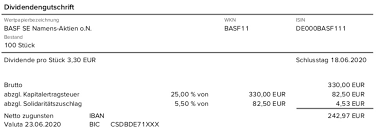 Kennzahlen & unternehmensdaten zu basf. Wumms Da Ist Die Fette Dividende Und Jetzt Divantis
