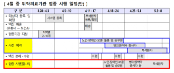 미국 정부가 지원하는 존슨앤존슨(얀센) 백신 예약이 시작된 1일 0시부터. ì˜í˜'ì‹ ë¬¸