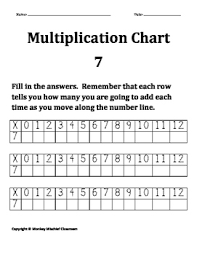 multiplication chart 7