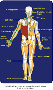 Behandlung Von Ruckenschmerzen In Hannover Dres W J Entrup Dr T Altvater