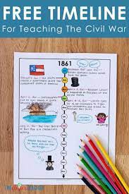 American Revolutionary War Anchor Charts American Revolution In 2020 Civil War Timeline Teaching History Civil War Lessons
