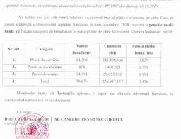 Se Poate Constata Existenta Si Persistenta Unor Decizii Hotarari La Nivelul Csat In Afara Cadrului Legal Aplicabil In Romania Criteriul Financiar