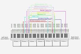 Wondering how singers like mariah carey and ariana grande hit all those high notes in the whistle register? How To Sing Like Ariana Grande Singing Tips Steps Upd 2021