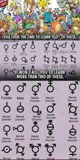2 Genders Meme Subido Por Bluestain Memedroid
