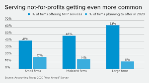 Software Survey Nonprofit Software In 2019 Accounting Today