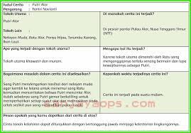 Kunci Jawaban Buku Tantri Basa Kelas 4 Halaman 35 Gladhen Wulangan 6 Tantri Basa Kelas 4 Sd Semester 2 Hal 110 Youtube Kunci Jawaban Tematik Kelas 5 Tema 1 Subtema