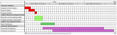 Gantt Chart Event Calendar Calendar Planner Codeproject
