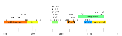 infrared spectroscopy wikipedia