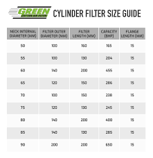 Buy Green Filters Universal Single Cone Cylindrical Air
