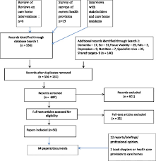 flow chart of evidence retrieval download scientific diagram