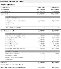 Pin Pa Financial Statement Analysis