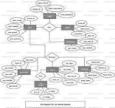 Check spelling or type a new query. Car Rental System Uml Diagram Freeprojectz