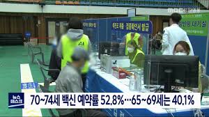 하지만 예약률 증가 속도는 눈에 띄게 느려졌습니다. ë‹¨ì‹  70 74ì„¸ ë°±ì‹  ì˜ˆì•½ë¥  52 8 60 64ì„¸ Az ì˜ˆì•½ 210513 Youtube