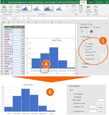 Histograms In Excel 3 Ways To Create A Histogram Chart Professor Excel