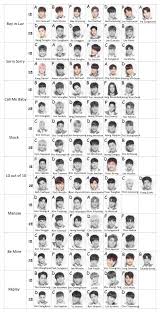 Tbt To The Top 60 Group Concept Chart W Pics Broduce101