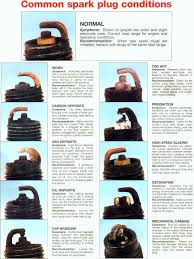 Refer to recommendation section for specific engine applications comp. How To Repair A Lawn Mower Engine 11 Steps With Pictures Instructables