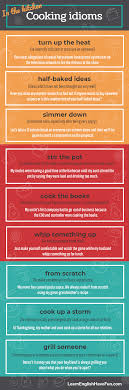 A roasting pan or baking dish partially filled with water to allow food to cook more slowly and be protected . Learn English Cooking Idioms English Idioms Idioms English Vocabulary Words