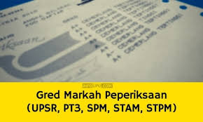 Kerajaan memutuskan untuk memansuhkan sepenuhnya ujian pencapaian sekolah rendah (upsr) bermula 2021. Gred Markah Peperiksaan Upsr Pt3 Spm Stam Stpm Info Upu