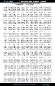 Left Hand Guitar Chord Chart Guitar Chords Guitar Chord Chart Bass Guitar Chords