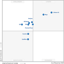 Gartner Magic Quadrant For Enterprise Architecture Tools Q4 2015 Enterprise Architecture Architecture Tools Security Architecture