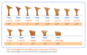 Heel Type How To Measure Foot Shoe Size Chart