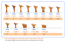 heel type how to measure foot shoe size chart