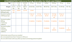 Dosage Chart