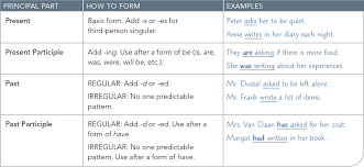 The anne frank—fonds (anne frank foundation) in basel (switzerland), which as otto frank's legal heir had inherited his daughter's copyrights, then decided to have a new, expanded edition of the diary published for general readers. Anne Frank Act I Diagram Quizlet