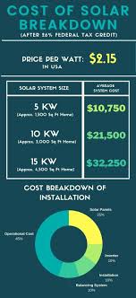 Check spelling or type a new query. What Do Solar Panels Cost Residential Solar Price Breakdown