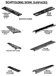 A Guide To Scaffold Use In The Construction Industry