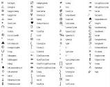 Reference Symbol - Google Search | Symbol name list, Data science ...