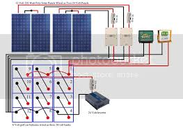 Here is a simplified schematic of a basic grid tie solar power system that illustrates its operation. Solar Energy Installation Panel Diagram Of Solar Panel System