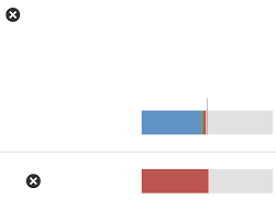 President donald trump went after democrats on friday, claiming that the house impeachment inquiry was part of a planned attempt to illegitimately remove him from office. Trump Impeachment Results How Democrats And Republicans Voted The New York Times