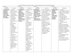 In the acute surgical abdomen, pain generally precedes vomiting, while the reverse is true in medical acute abdominal pain. Nursing 300 301 Nursing Care Plan Assessments Interventions