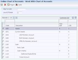 Creating The Chart Of Accounts