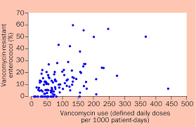 Image result for Vancomycin Resistant Enterococcus
