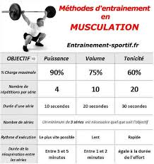 Methode De Musculation Musculation Programme Musculation Homme Programme Musculation