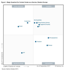Check spelling or type a new query. Gartner Magic Quadrant For Contact Center As A Service Orange Business Services