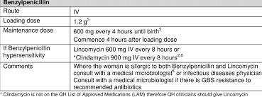Image result for Group B Streptococcus Prophylaxis